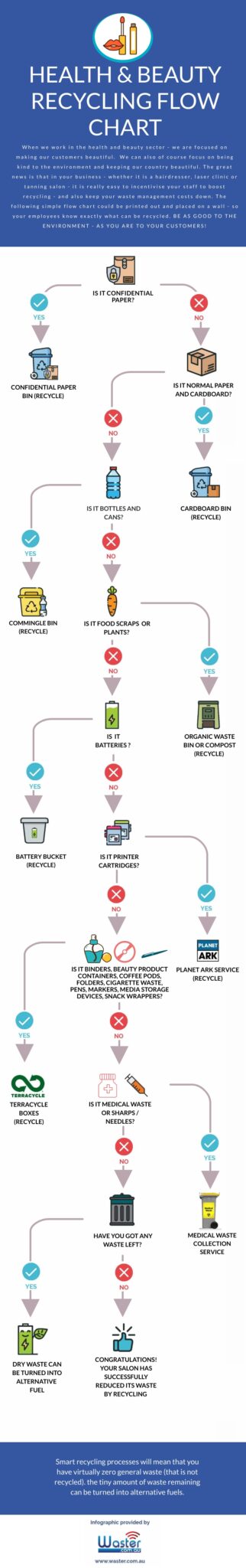 health and beauty recycling australia