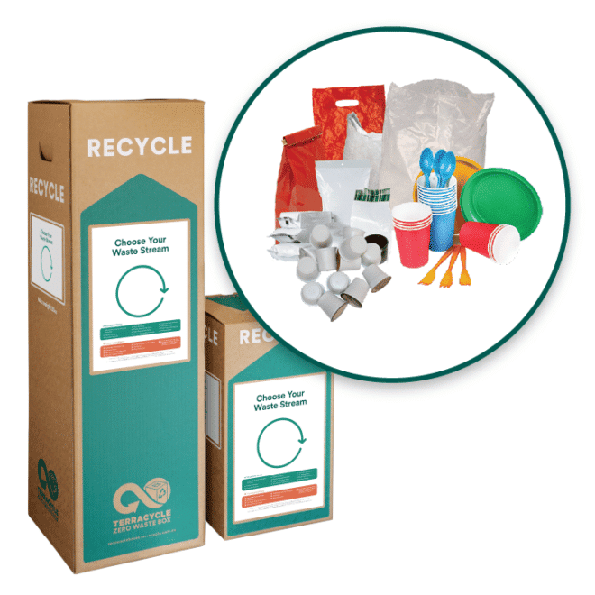 Breakroom Waste Items Recycling