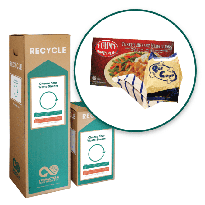 Laminated Paper Packaging Recycling