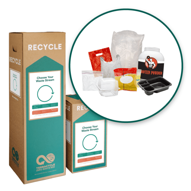 Plastic Packaging Waste Recycling