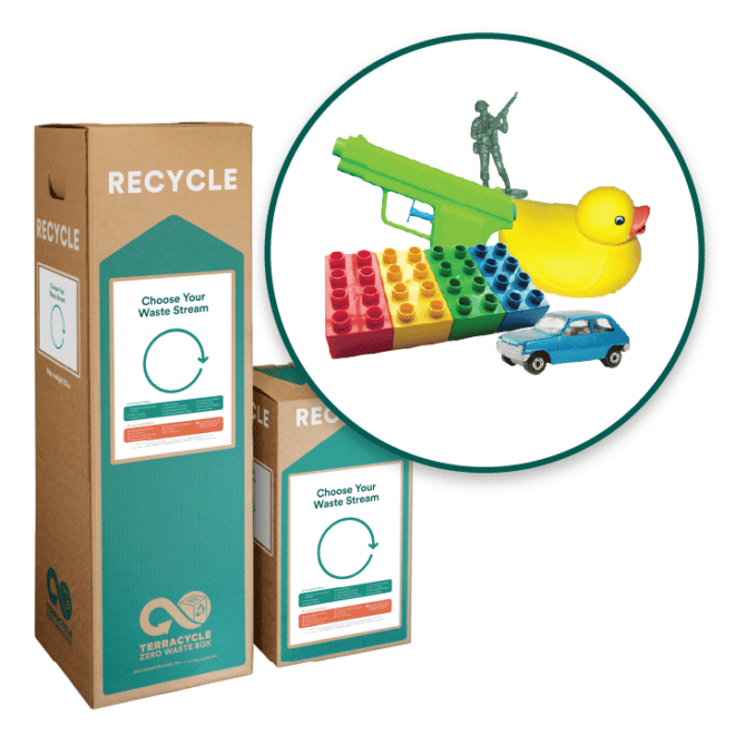 Toys Recycling Options