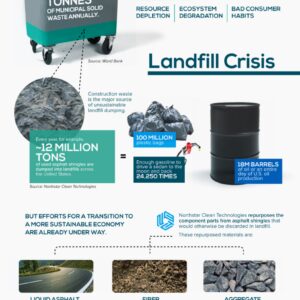 global waste statistics and how to counter